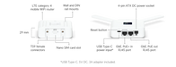 Ubiquiti UMR - official Ubiquiti image 4