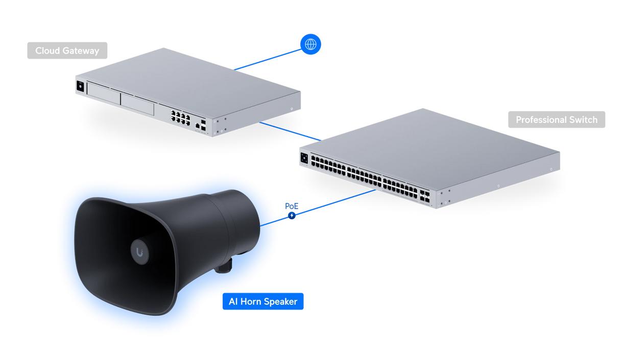 Ubiquiti UP-AI-HORN-SPEAKER-B - official Ubiquiti image 13