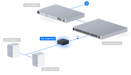 Ubiquiti UPL-PORT-B - official Ubiquiti image 11