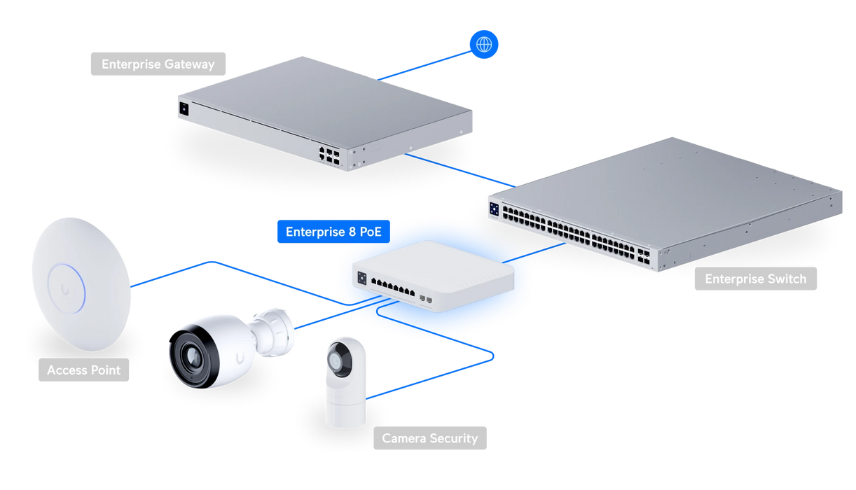 Ubiquiti USW-ENTERPRISE-8-POE - official Ubiquiti image 4