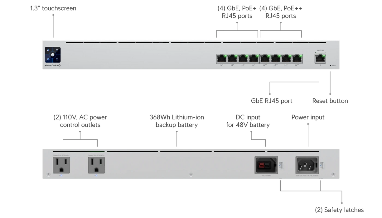 New Ubiquiti USW-Mission-Critical 8 Port Switch - official Ubiquiti image 2
