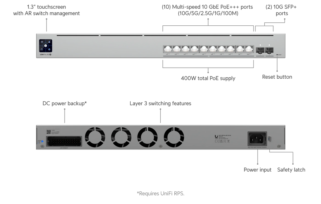 Ubiquiti USW-PRO-XG-10-POE - official Ubiquiti image 2