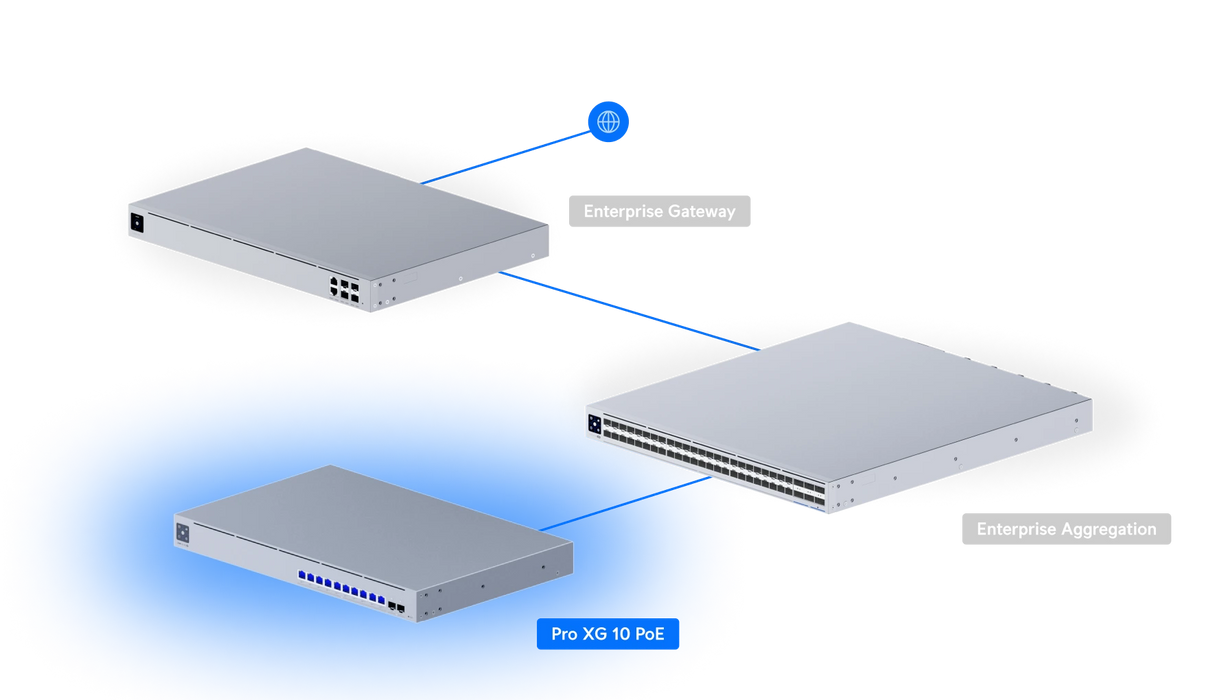 Ubiquiti USW-PRO-XG-10-POE - official Ubiquiti image 4