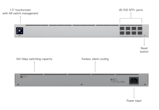NEW Ubiquiti UniFi USW-Aggregation 8-Port Managed Switch