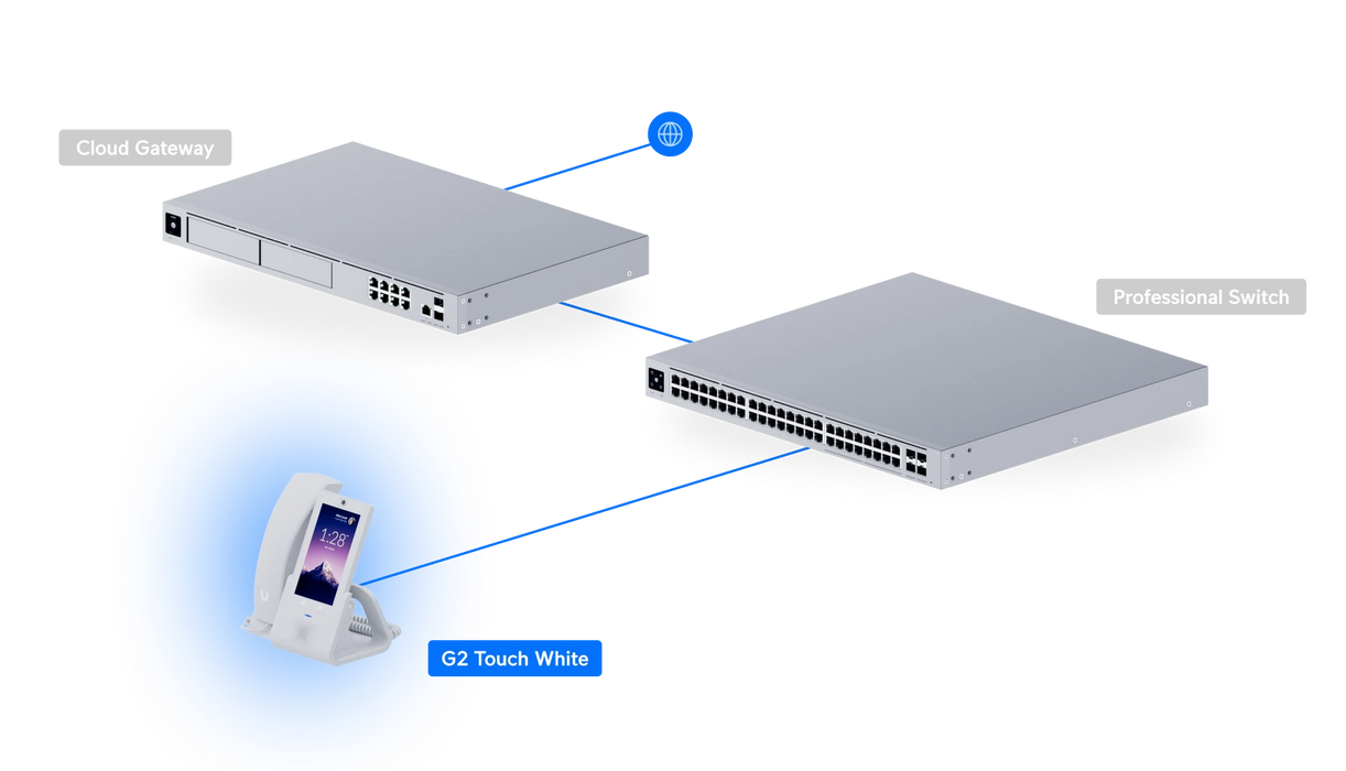 Ubiquiti UTP-TOUCH-WHITE - official Ubiquiti image 6