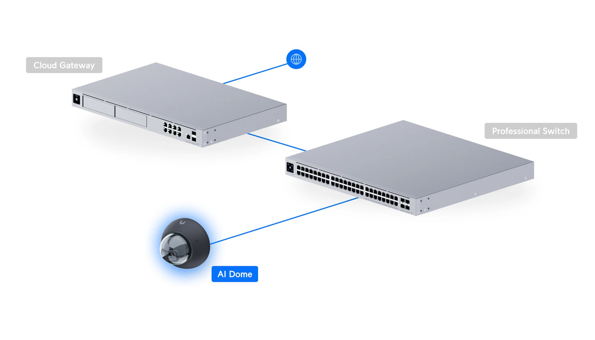 Ubiquiti UVC-AI-DOME-B - official Ubiquiti image 9
