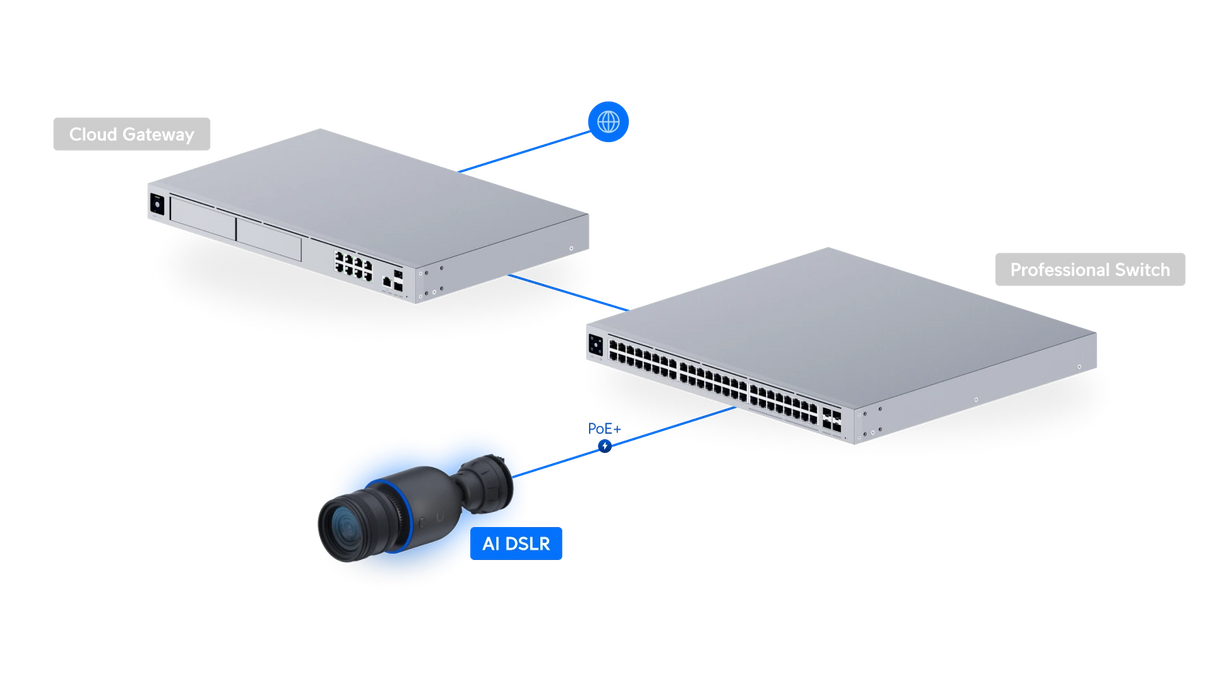Ubiquiti UVC-AI-DSLR - official Ubiquiti image 11