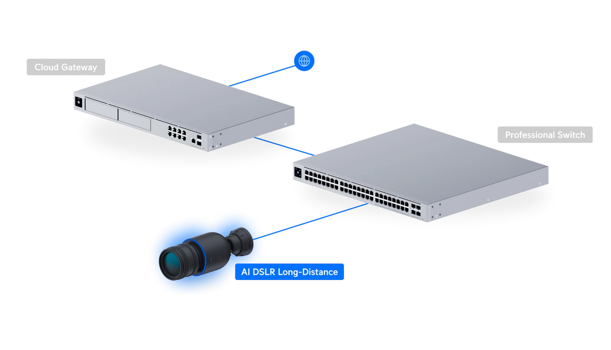 Ubiquiti UVC-AI-DSLR-LD - official Ubiquiti image 11