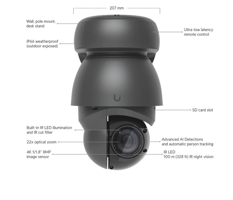 Ubiquiti UVC-AI-PTZ-B - official Ubiquiti image 19
