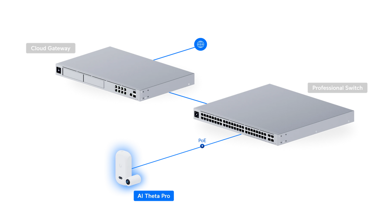 Ubiquiti UVC-AI-THETA - official Ubiquiti image 25