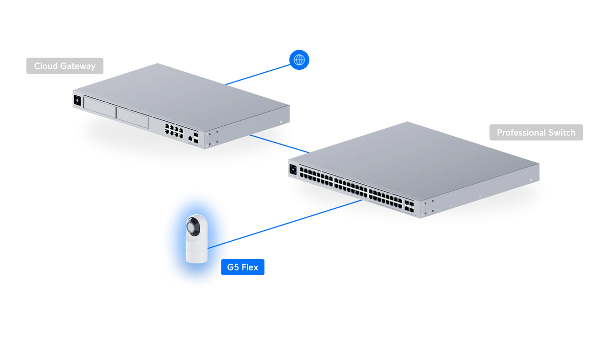 Ubiquiti UVC-G5-FLEX - official Ubiquiti image 16