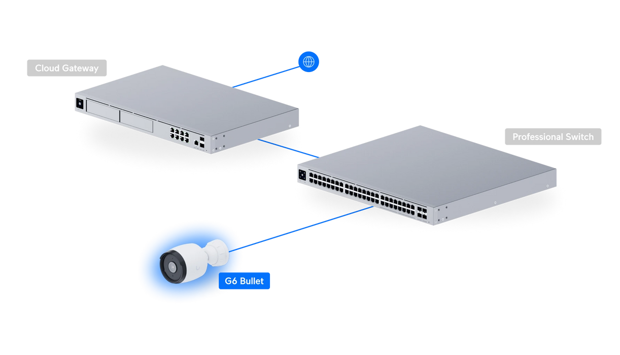 Ubiquiti UVC-G6-BULLET-W - official Ubiquiti image 10