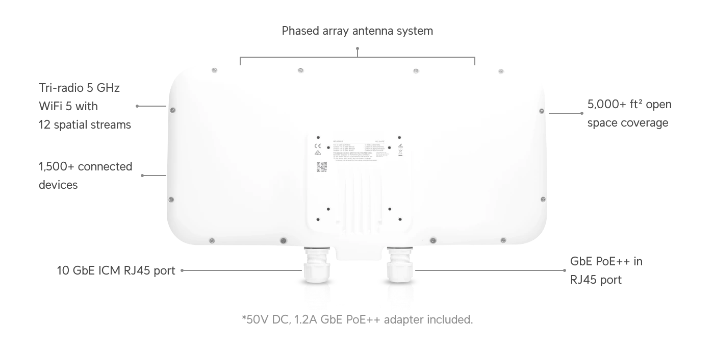 Ubiquiti UWB-XG - official Ubiquiti image 4