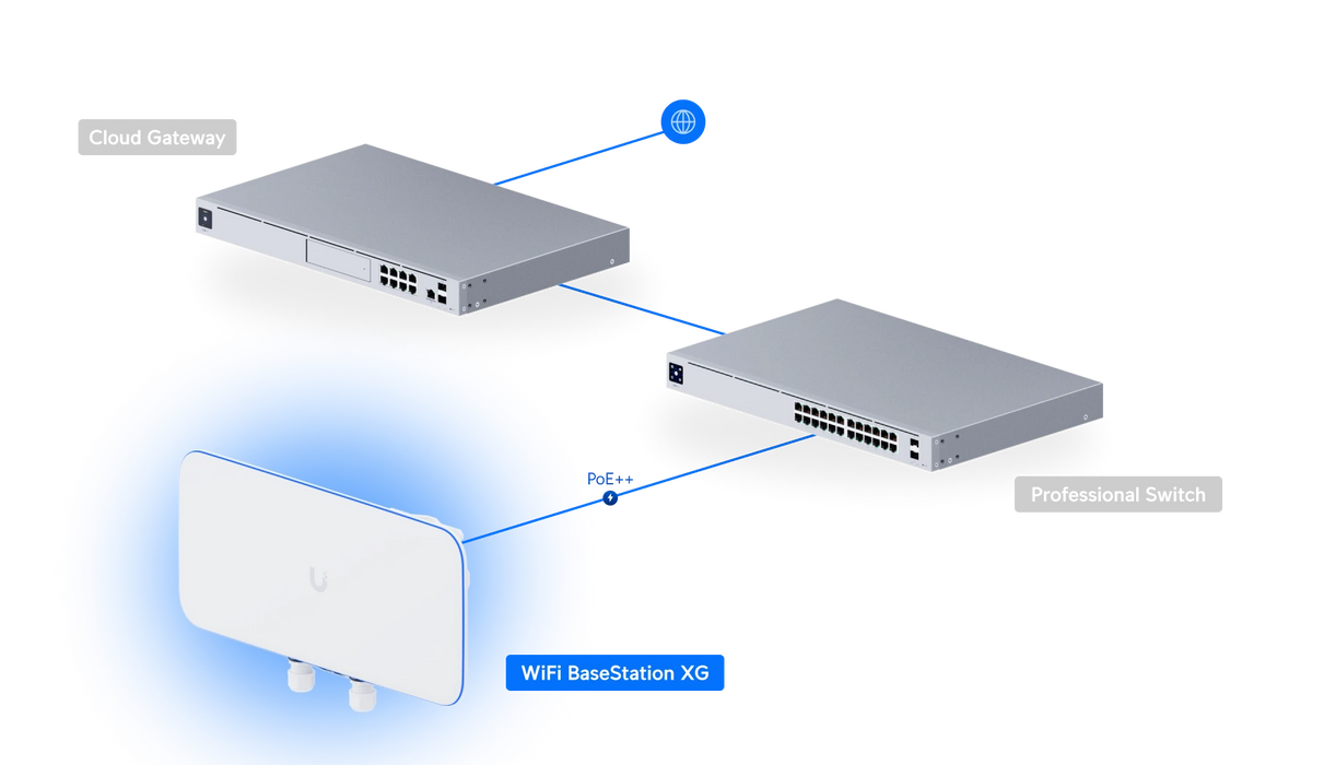 Ubiquiti UWB-XG - official Ubiquiti image 5