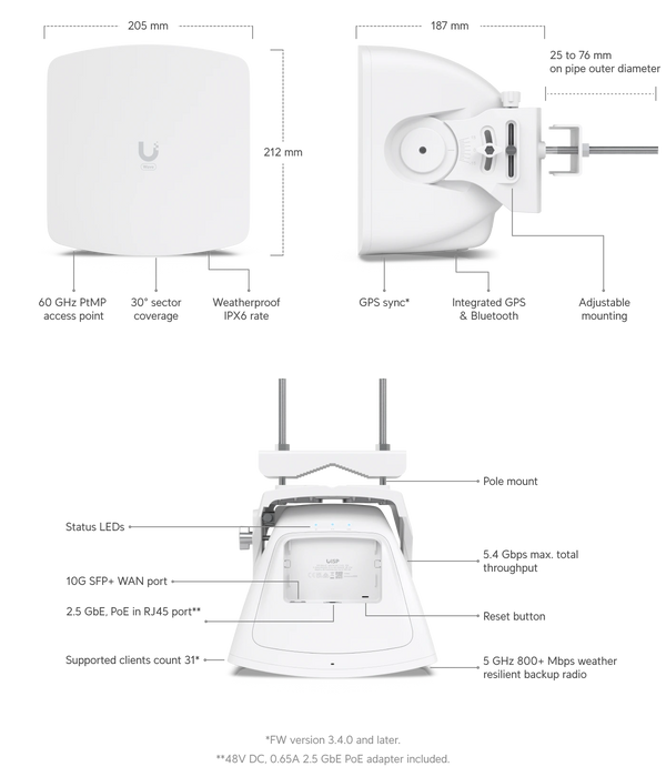 Ubiquiti WAVE-AP - official Ubiquiti image 2