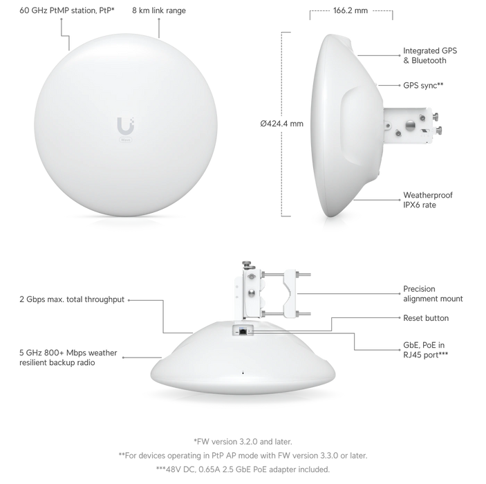 Ubiquiti WAVE-LR - official Ubiquiti image 2