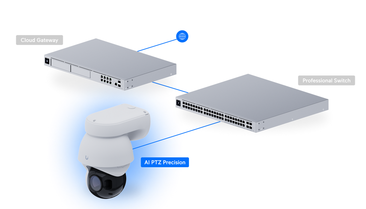 Ubiquiti UVC-AI-PTZ-Precision-W UniFi Video Camera AI PTZ Precision White - official Ubiquiti image 30