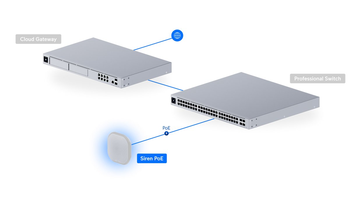Ubiquiti UP-Siren-PoE UniFi Protect Siren PoE - official Ubiquiti image 18