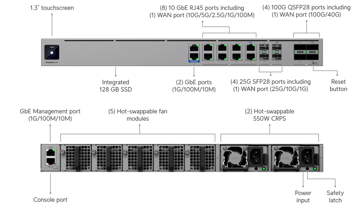 Ubiquiti EF-Core Enterprise Firewall Core - official Ubiquiti image 10
