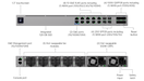 Ubiquiti EF-Core Enterprise Firewall Core - official Ubiquiti image 10