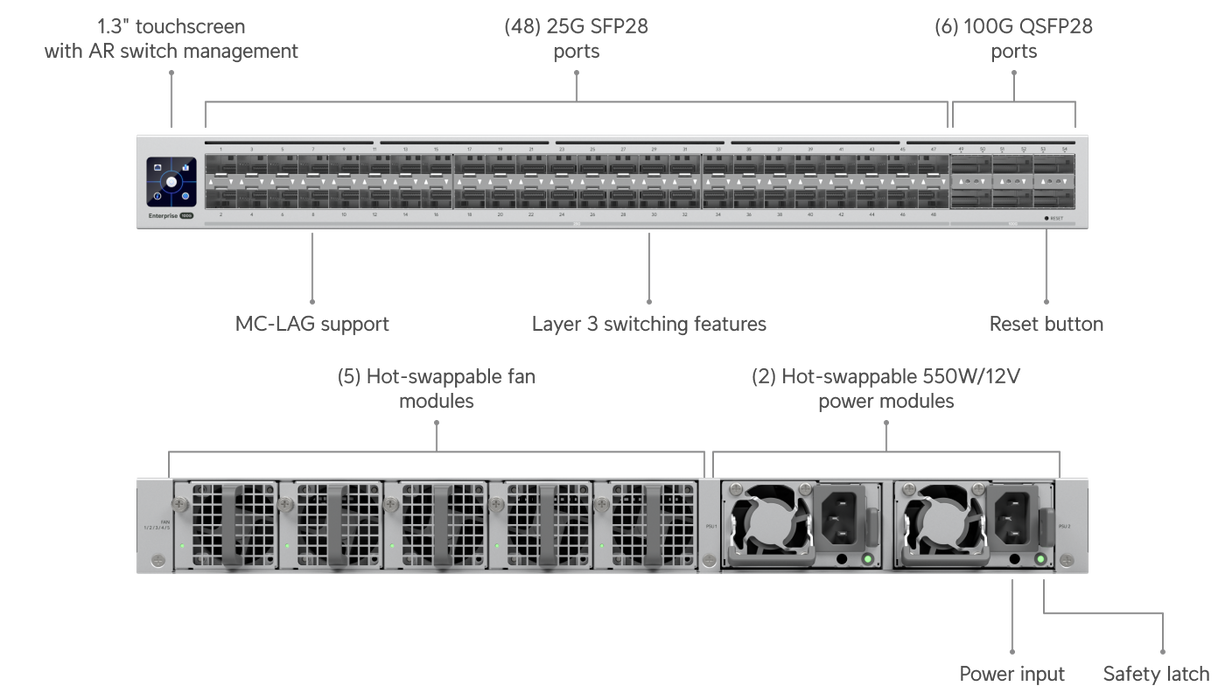 Ubiquiti ECS-Aggregation Enterprise Campus Aggregation Switch - official Ubiquiti image 9