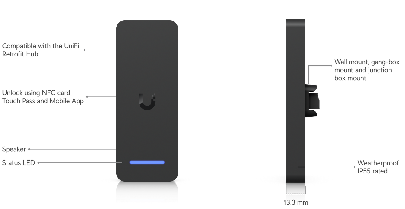 Ubiquiti UA-Retrofit-Reader-W UniFI Access Retrofit Reader White - official Ubiquiti image 26
