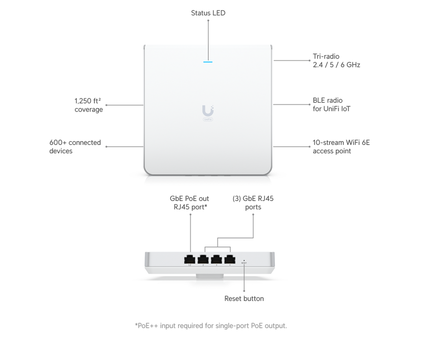 Ubiquiti U6-ENTERPRISE-IW UniFi AP 6 Enterprise In-Wall US - official Ubiquiti image 10