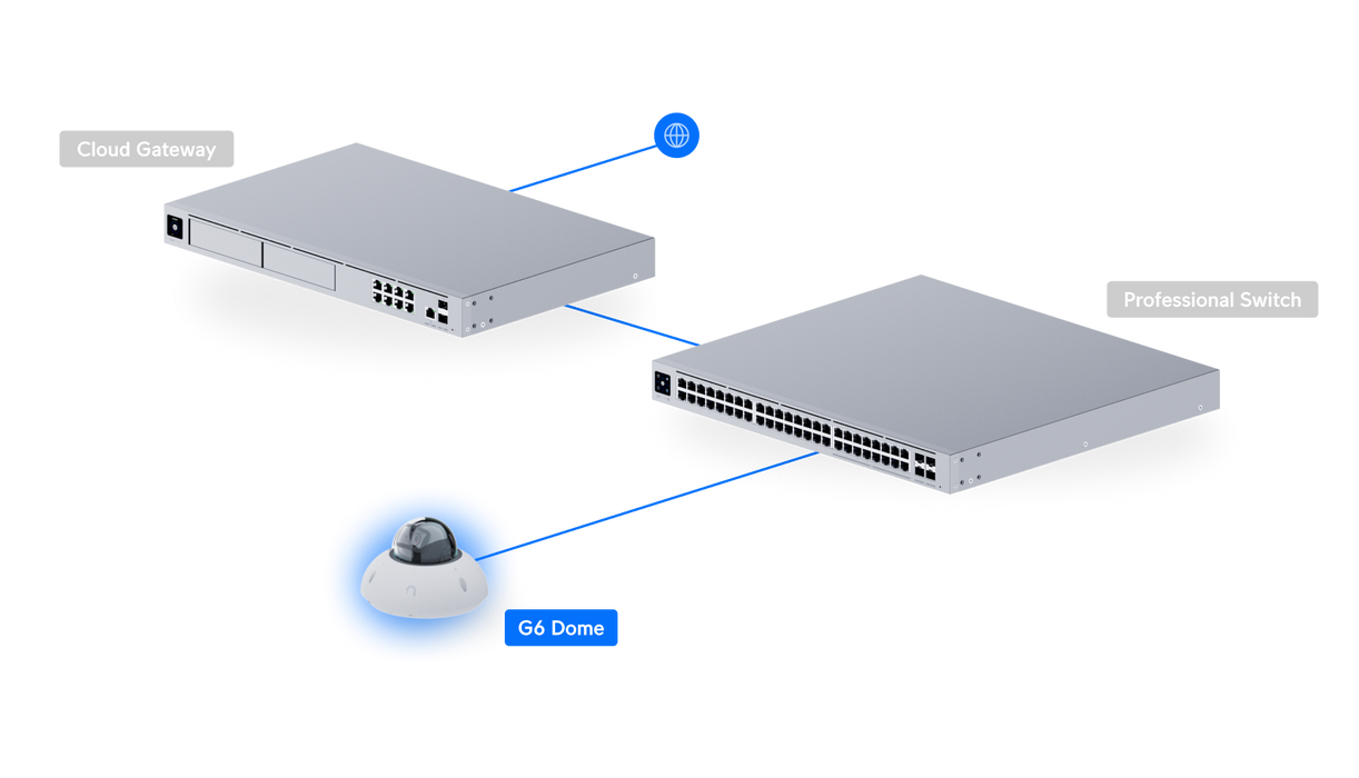 Ubiquiti UVC-G6-Dome-W UniFi Video Camera G6 Dome White - official Ubiquiti image 35