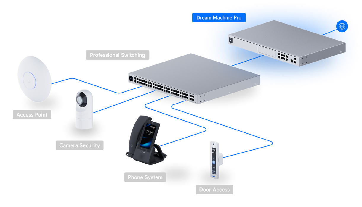 Ubiquiti UDM-Pro UniFi Dream Machine Pro - official product image 15
