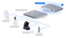 Ubiquiti UDM-Pro UniFi Dream Machine Pro - official product image 15