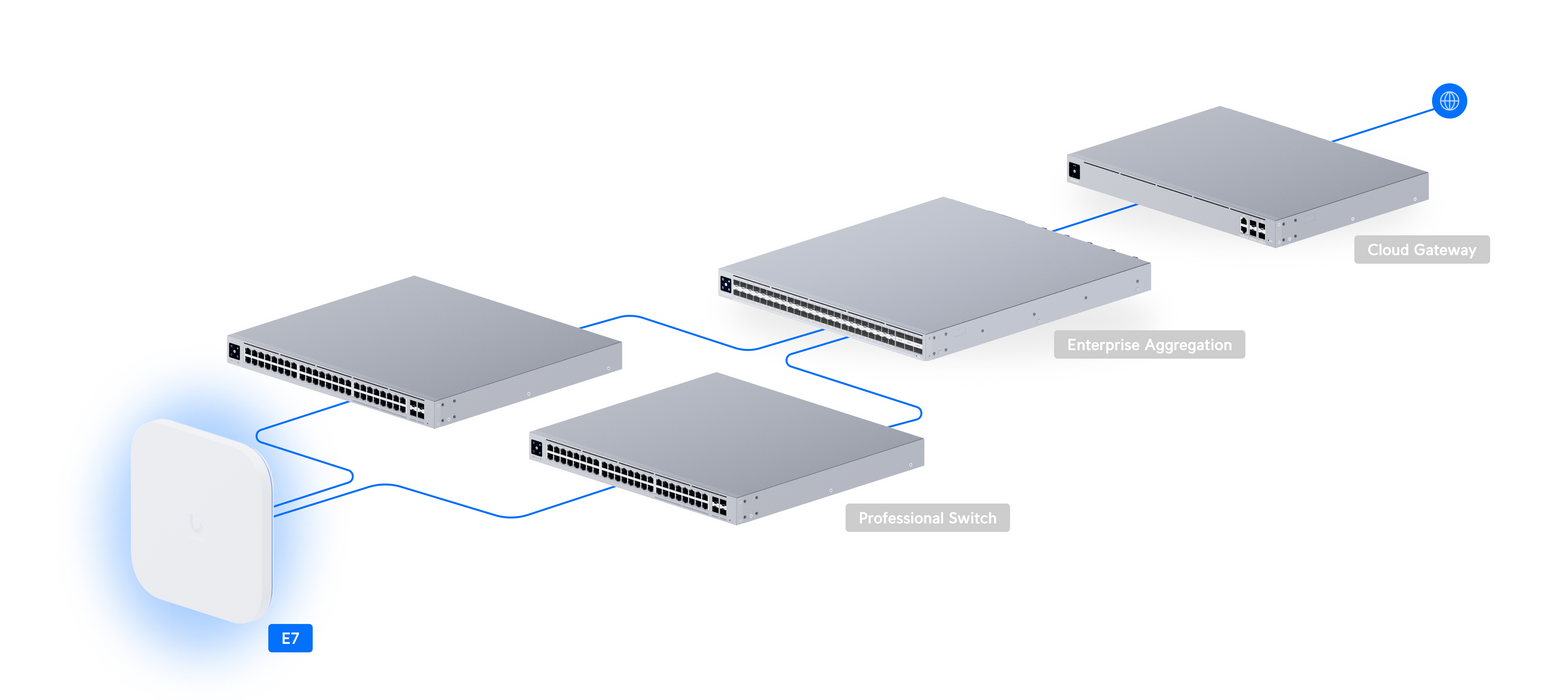Ubiquiti E7-US Enterprise WiFi 7 Access Point - official Ubiquiti image 19