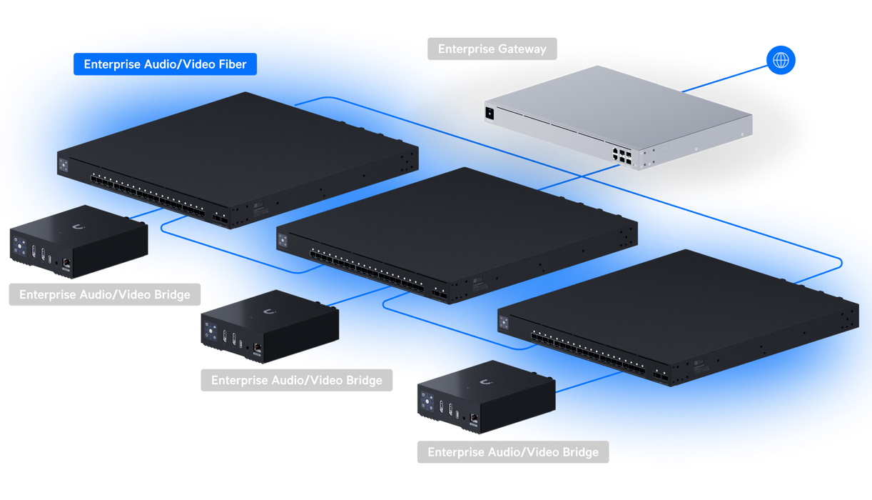 Ubiquiti EAV-Fiber Enterprise Audio/Video Fiber Switch - official Ubiquiti image 15