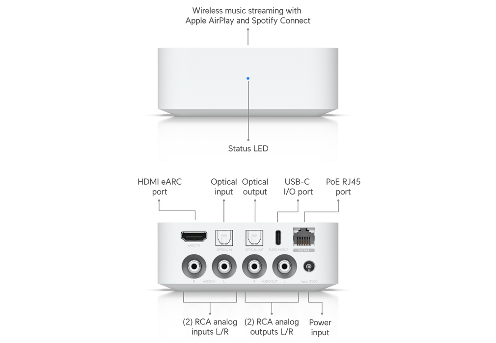 Ubiquiti UPL-Port-W-US PoE Audio Port White - official Ubiquiti image 20