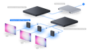 Ubiquiti EAV-Bridge Enterprise Audio/Video Bridge A - official Ubiquiti image 19