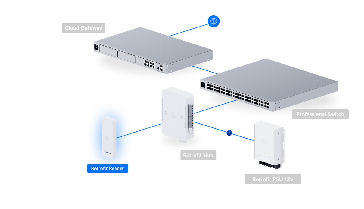 Ubiquiti UA-Retrofit-Reader-W UniFI Access Retrofit Reader White - official Ubiquiti image 34