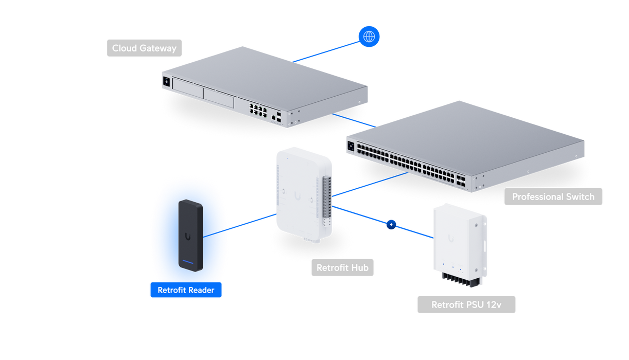 Ubiquiti UA-Retrofit-Reader-W UniFI Access Retrofit Reader White - official Ubiquiti image 35