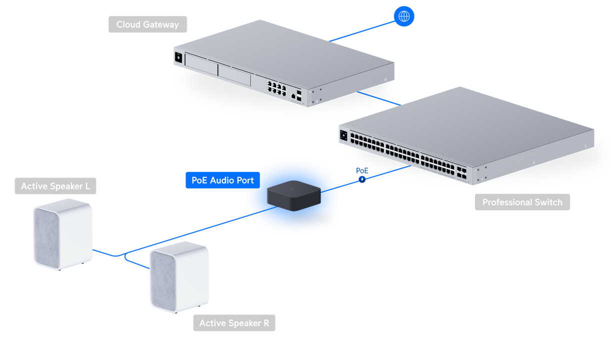 Ubiquiti UPL-Port-W-US PoE Audio Port White - official Ubiquiti image 27