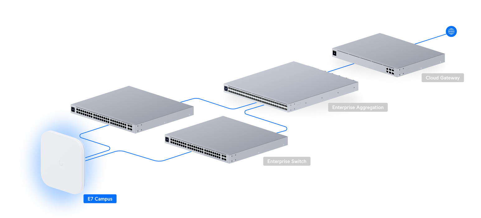 Ubiquiti E7-Campus-US Enterprise WiFi 7 Campus AP US - official Ubiquiti image 29